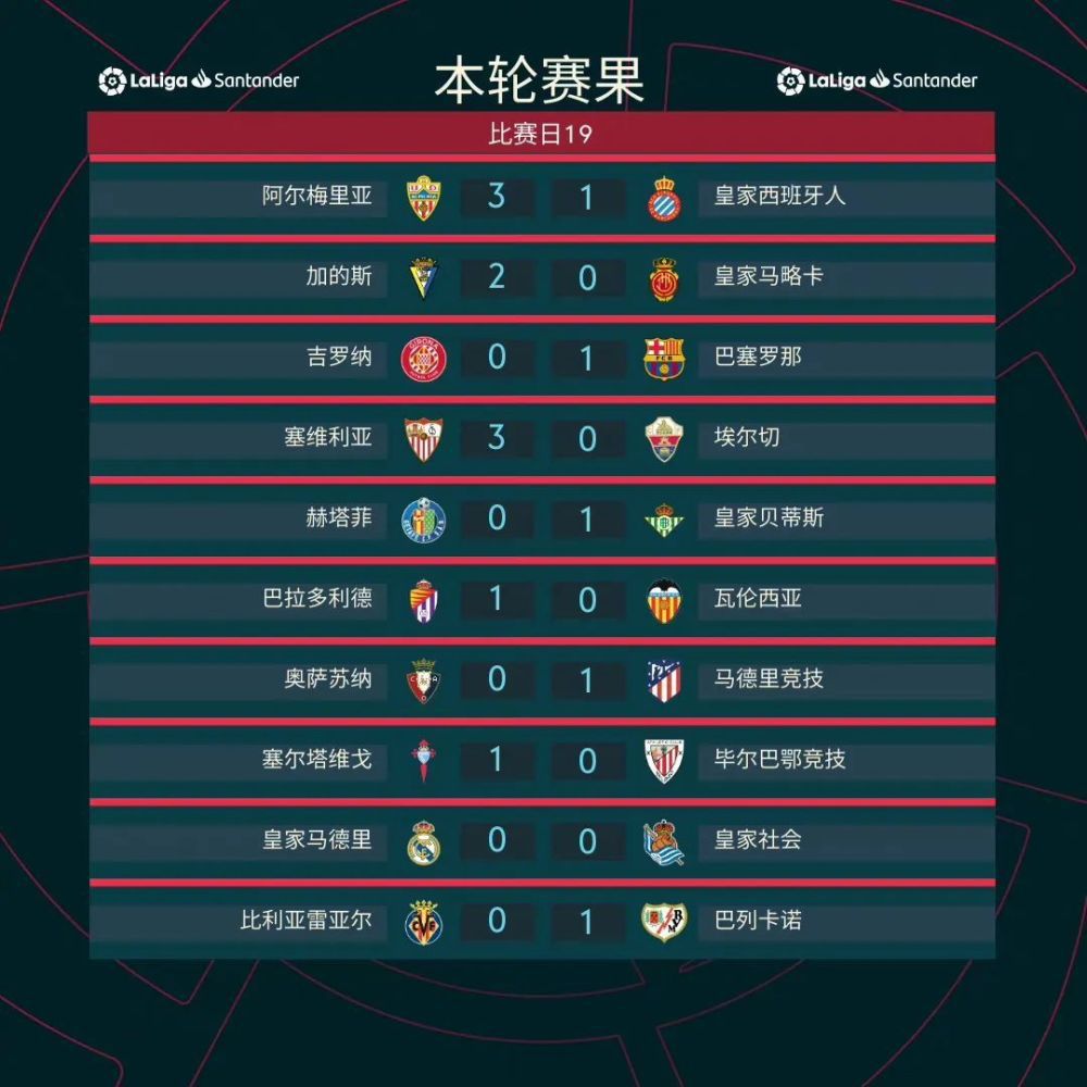 ”马雷利接着说：“奥斯梅恩在禁区内和对手的身体接触非常轻微，并且不是在脚后跟上，但非常轻微的接触也可能导致点球。